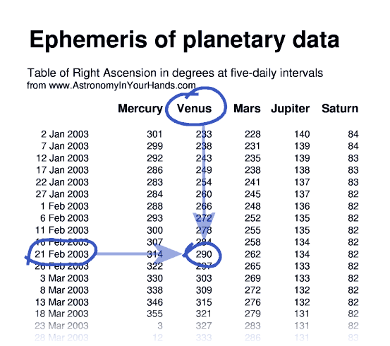 Ephemeris example